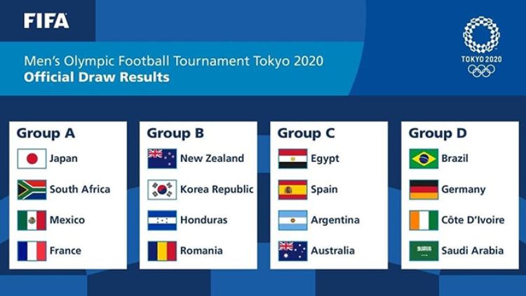 bảng đấu bóng đá nam Olympic Tokyo 2021